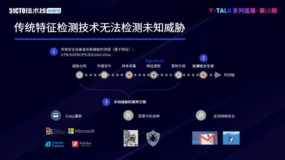 人工智能在智能量化投资风险评估中的应用_人工智能在智能量化投资风险评估中的应用研究