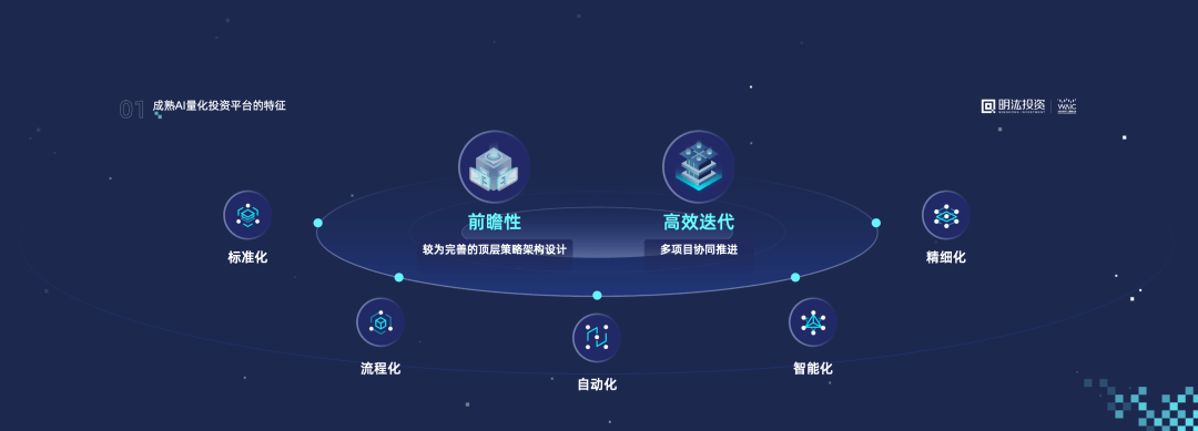 人工智能在智能量化投资风险评估中的应用_人工智能在智能量化投资风险评估中的应用研究