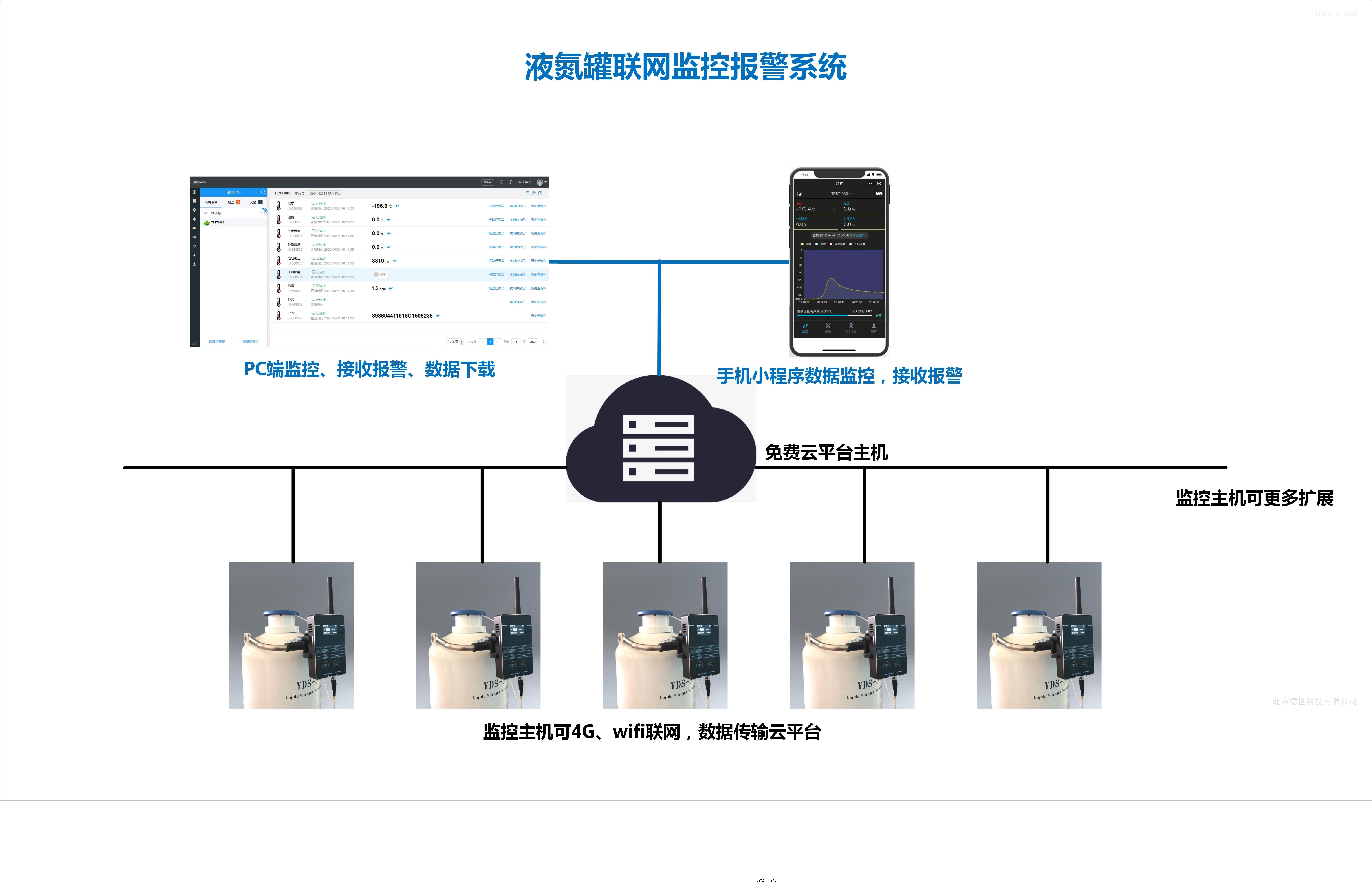 工业自动化中的自动化安全监控系统_工业自动化控制系统装置