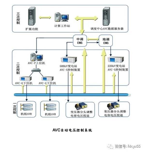 电力自动化的电压无功优化算法_无功优化的方法
