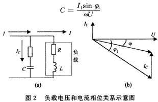 电力自动化的电压无功优化算法_无功优化的方法