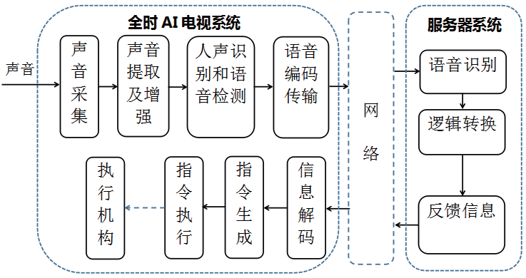 语音交互在智能健康监测中的应用_基于语音的智能交互系统设计