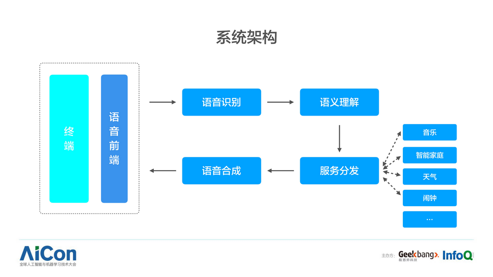 语音交互在智能健康监测中的应用_基于语音的智能交互系统设计