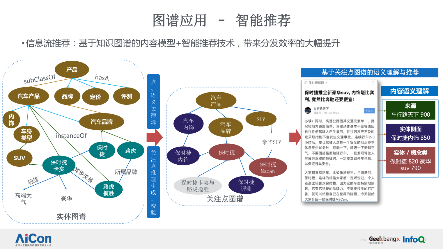 知识图谱在智能个性化旅游规划中的应用_知识图谱应用案例