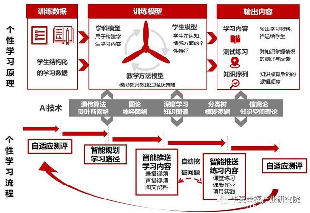 知识图谱在智能个性化旅游规划中的应用_知识图谱应用案例
