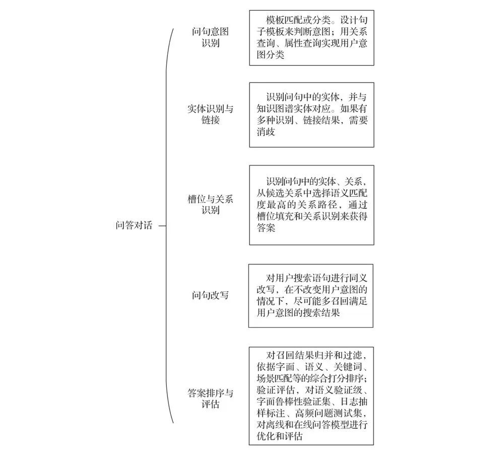知识图谱在智能产品推荐中的应用_知识图谱在智能产品推荐中的应用研究