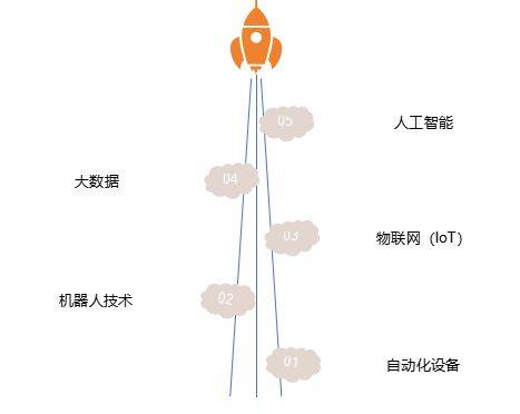 自动化在提高纺织产品设计效率中的应用_纺织行业自动化设备