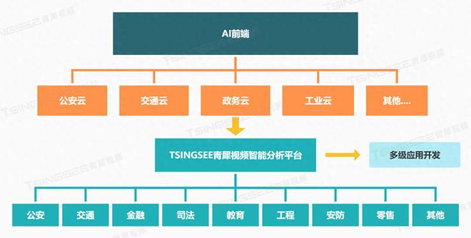 计算机视觉在智能监控系统中的应用_计算机视觉可以应用在