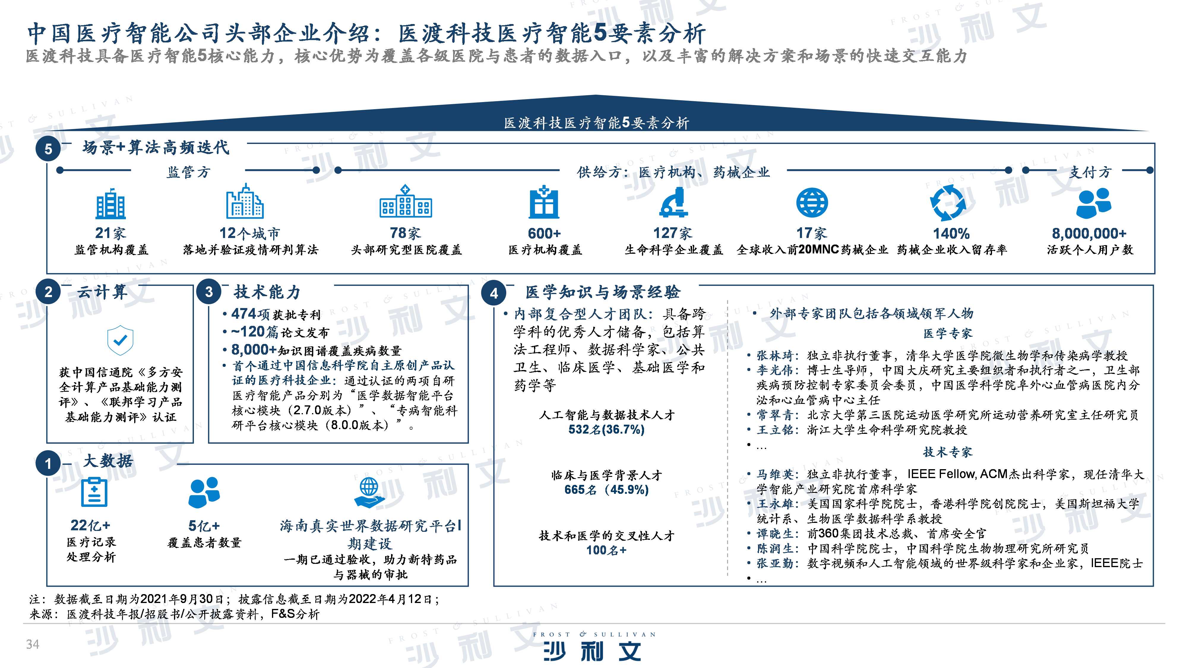 人工智能在医疗领域市场的发展趋势预测_人工智能在医疗方面的未来发展