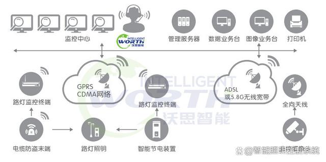电机控制中的智能功率调节技术_智能型功率因数控制器