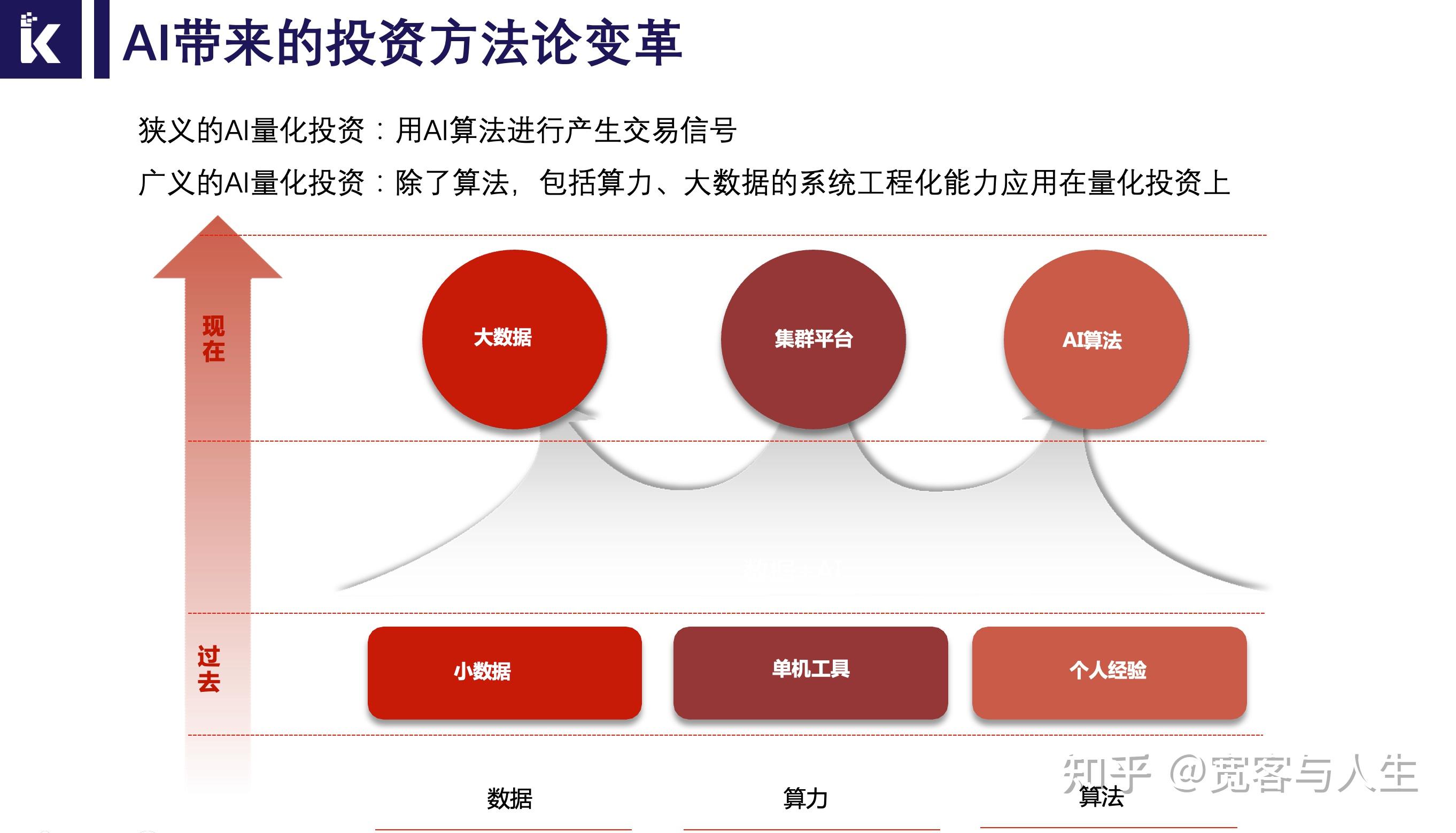 人工智能在智能量化投资组合管理中的应用_人工智能在投资领域的作用包括哪些