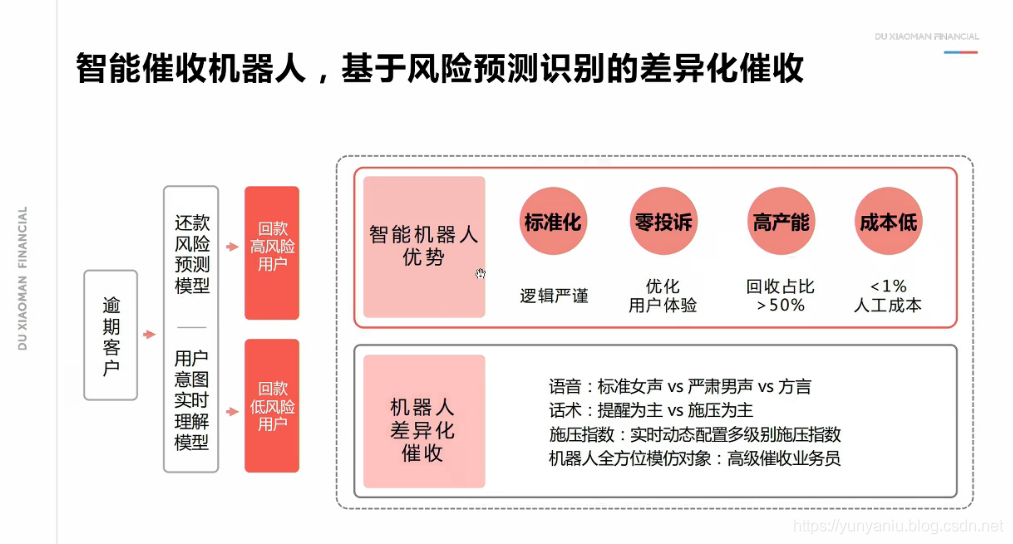 人工智能在智能量化投资组合管理中的应用_人工智能在投资领域的作用包括哪些