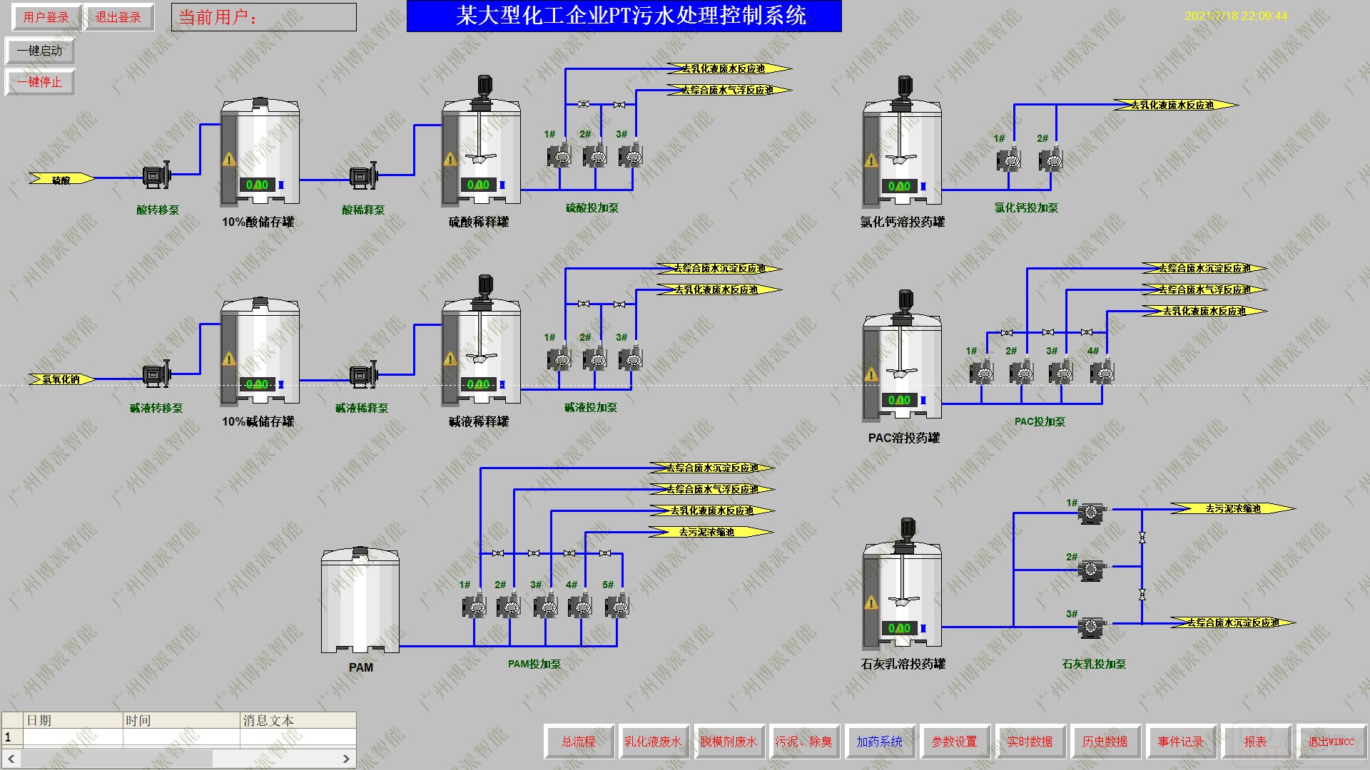 水处理自动化市场的效率和增长分析_水处理自动化控制