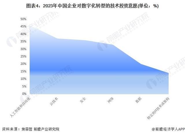 供应链自动化的市场前景和投资回报_自动化供应商都有哪些