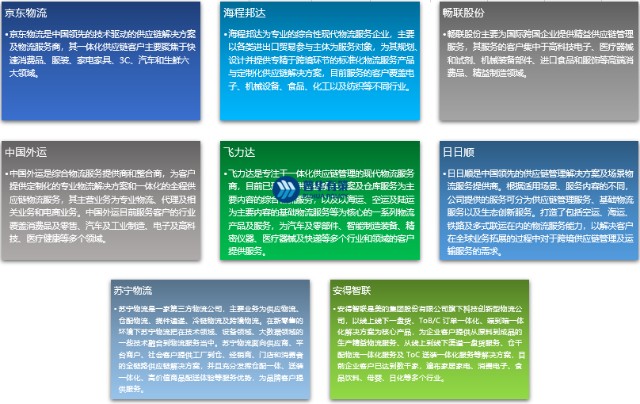供应链自动化的市场前景和投资回报_自动化供应商都有哪些