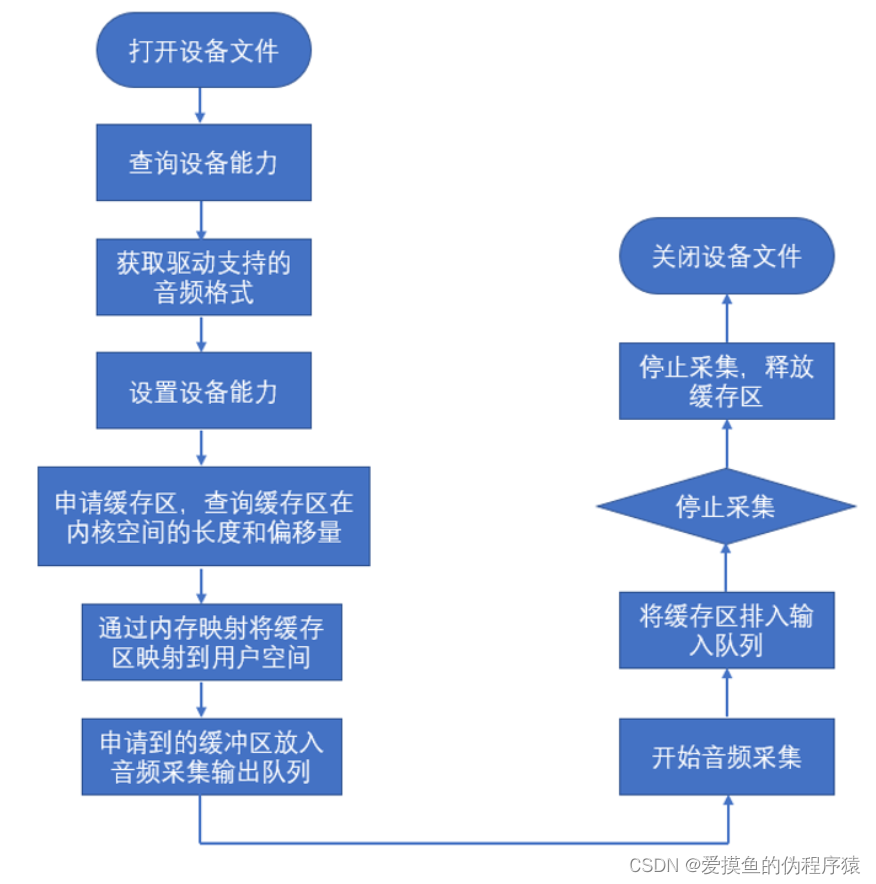 语音识别在智能语音控制办公室设备中的应用_智能语音识别与处理