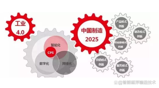 工业4.0推动自动化市场增长的分析_工业自动化市场规模