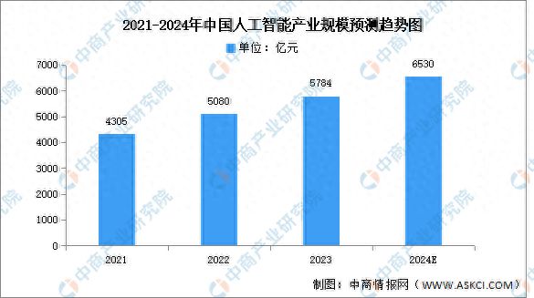 人工智能在能源管理市场的发展趋势_人工智能在能源动力领域的应用