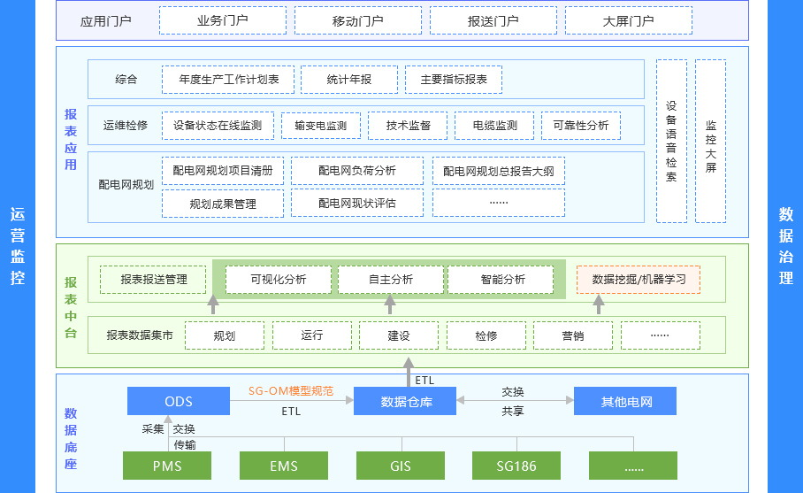 电力系统自动化的实时数据集成_电力系统自动化技术现状