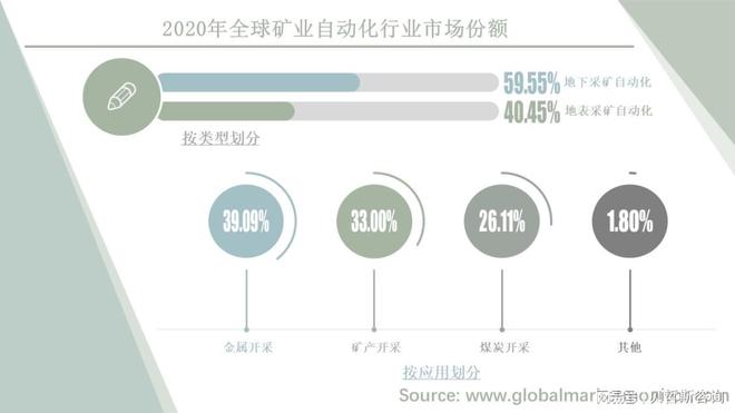 采矿作业监控效率提升自动化的市场_智能采矿设备