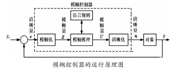 电力自动化的电压波动抑制技术_简述电压波动的含义