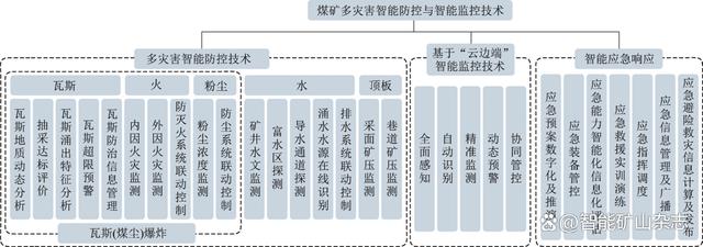 人工智能在灾害预警市场的商业应用_人工智能在救灾方面发挥了怎样的作用