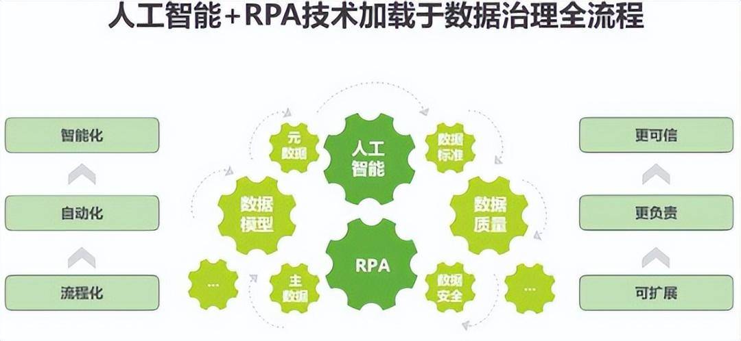 智能自动化在提高医疗诊断准确性中的角色_智能化医疗发展历程