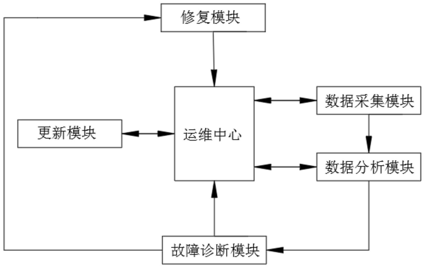 自动化故障诊断系统在设备维护中的应用_自动化设备故障诊断全实例精解