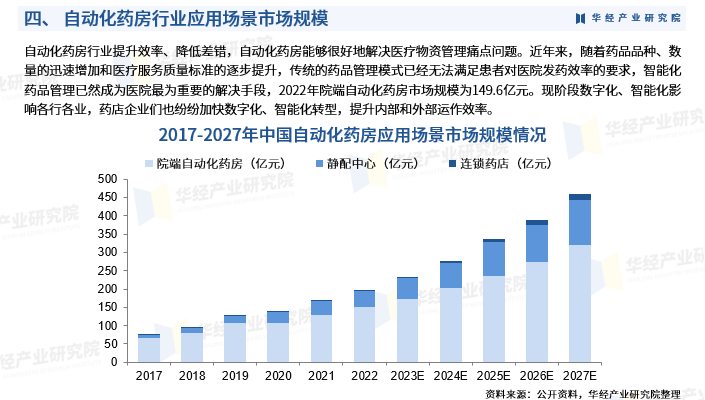 电力系统可靠性自动化的市场前景_电力系统可靠性研究