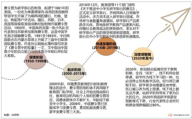 航空业自动化技术的市场潜力分析_自动化航空航天应用