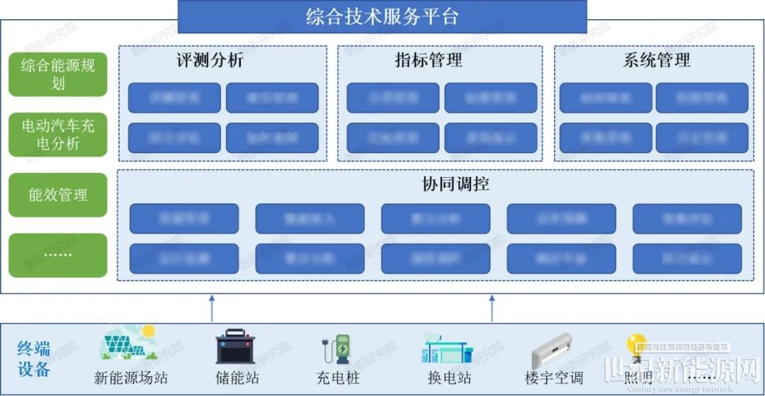 电气自动化在智能电网的智能电网虚拟电厂_电气自动化智能化