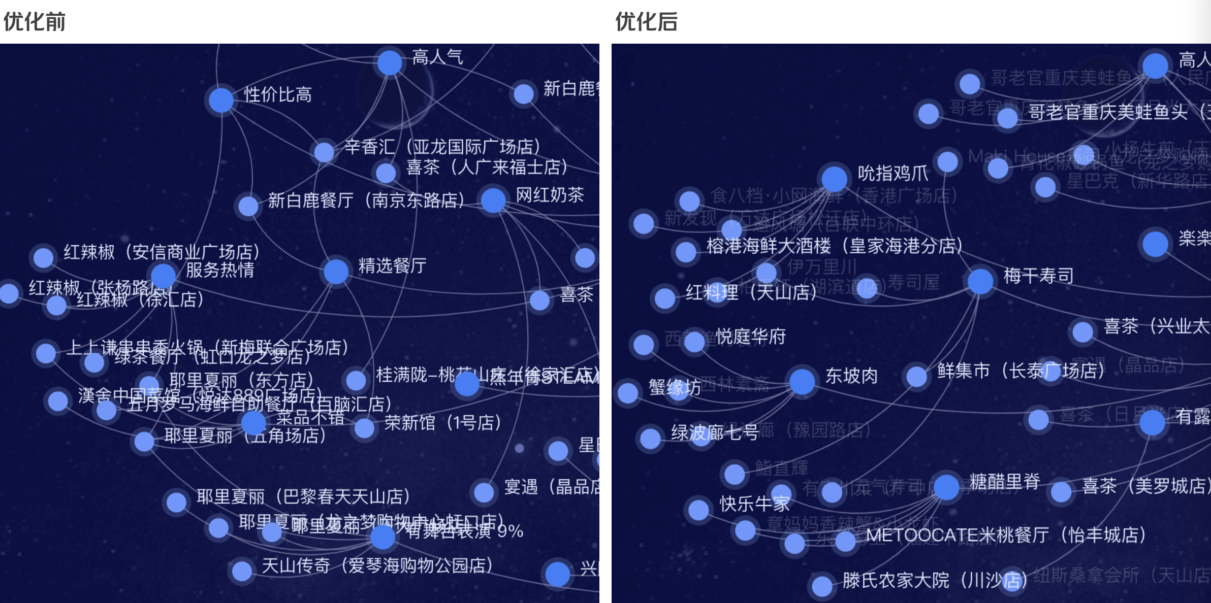 知识图谱在优化旅游路线规划中的应用_知识图谱实现方案