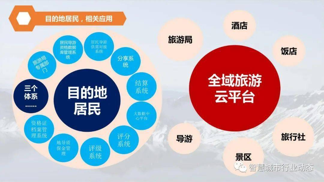 知识图谱在优化旅游路线规划中的应用_知识图谱实现方案