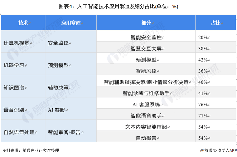 AI在智能电力调度中的应用_ai在智能电力调度中的应用有哪些