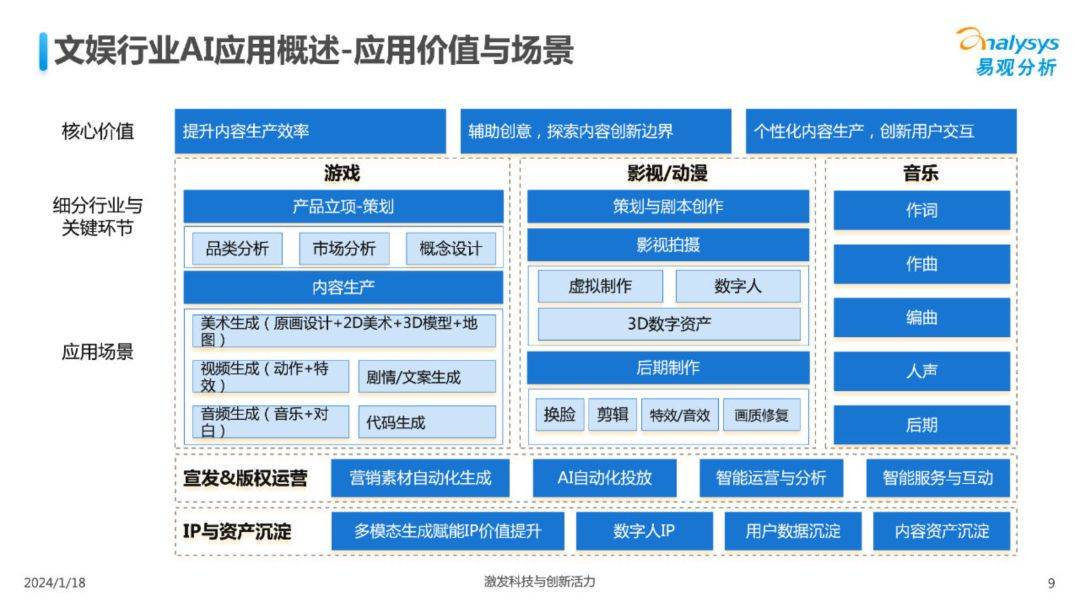 人工智能在智能音乐版权管理中的应用_人工智能音乐未来发展前景