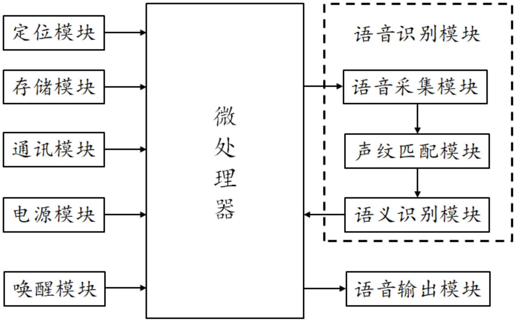 语音识别在智能语音导航中的应用_智能语音导航解决方案