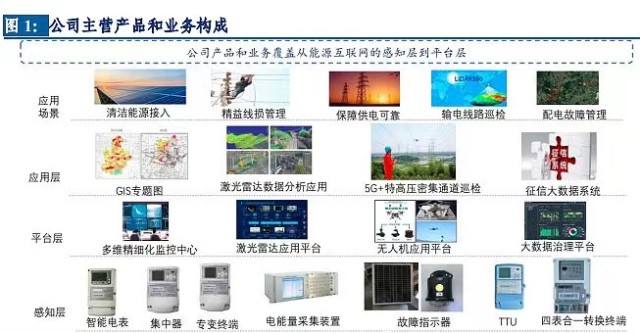 电气自动化在智能电网的智能调度中的应用_电气自动化在智能制造的作用