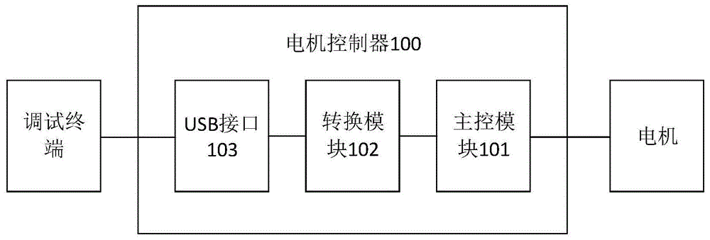 电机控制自动化中的智能转矩控制_自动转矩提升功能