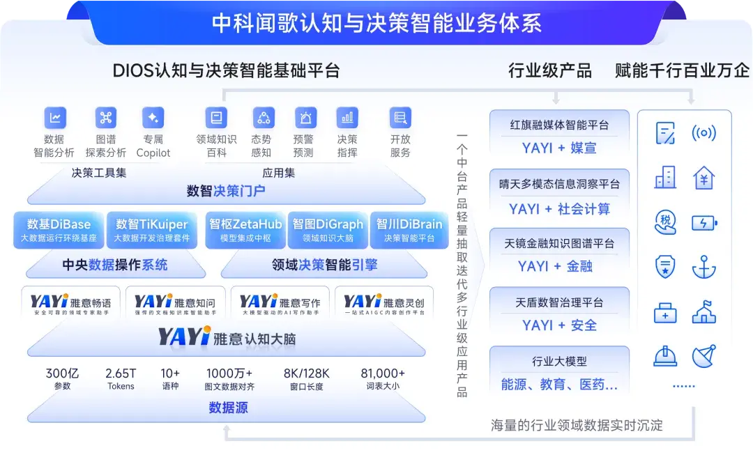 人工智能在智能音乐版权保护中的应用_人工智能在智能音乐版权保护中的应用论文
