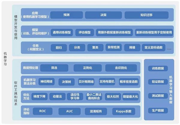 AI在自动化生物多样性数据收集中的应用_ai在生物领域的角色