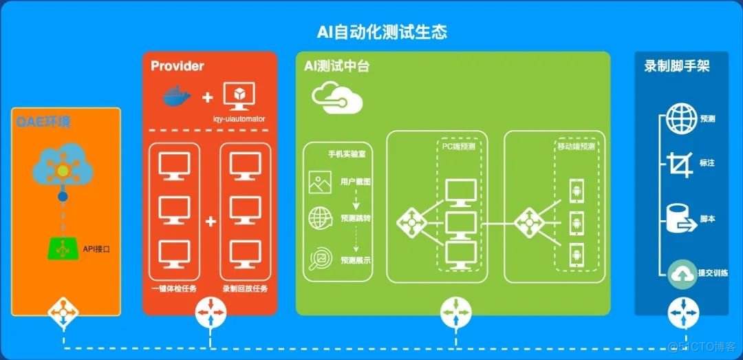 AI在自动化语言学习软件中的应用_ai与自动化有什么区别