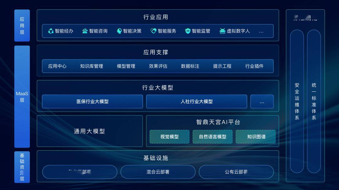 NLP在智能自动问答中的应用_nlp 智能问答