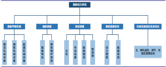 电机控制技术在自动化船舶推进系统中的应用_船舶电力系统及其自动控制