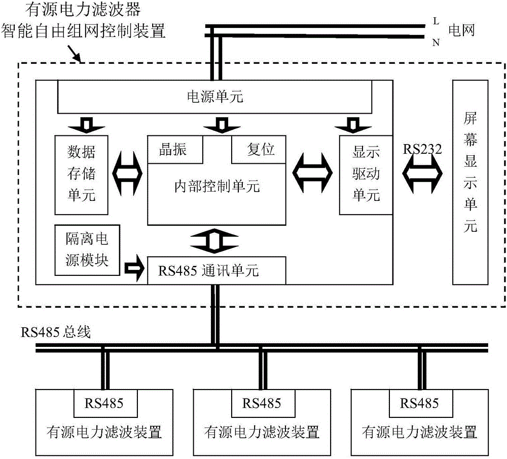 电力系统自动化的自适应滤波器设计_自适应滤波器特点