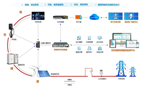 智能电网的智能电网虚拟电厂技术_虚拟电厂关键技术