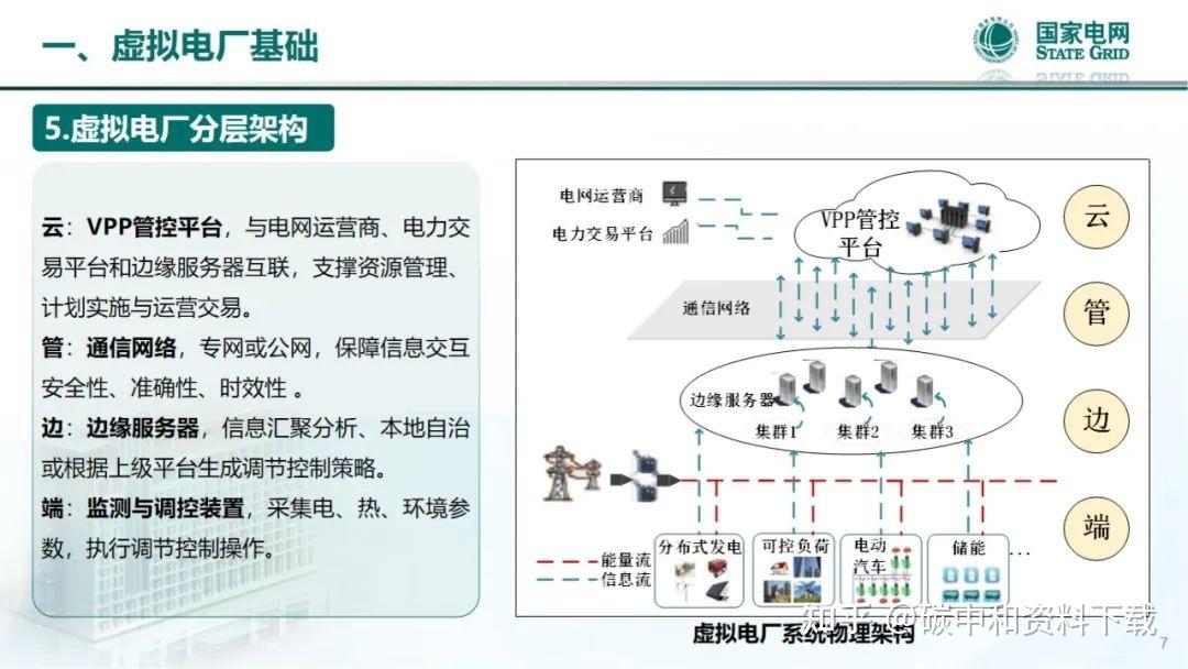 智能电网的智能电网虚拟电厂技术_虚拟电厂关键技术