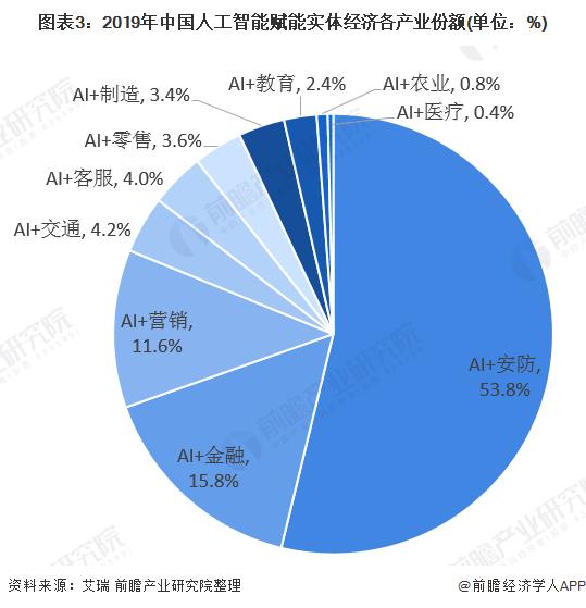 人工智能在法律研究市场的发展前景_人工智能在法律方面存在的困难和问题