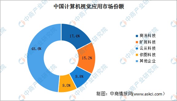 计算机视觉在智能零售防盗中的应用_计算机视觉的典型应用