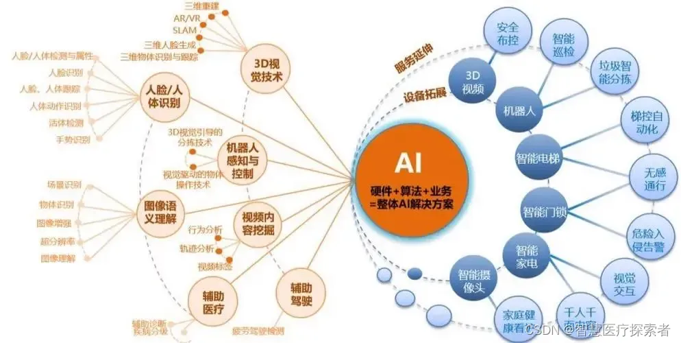 计算机视觉在智能零售防盗中的应用_计算机视觉的典型应用