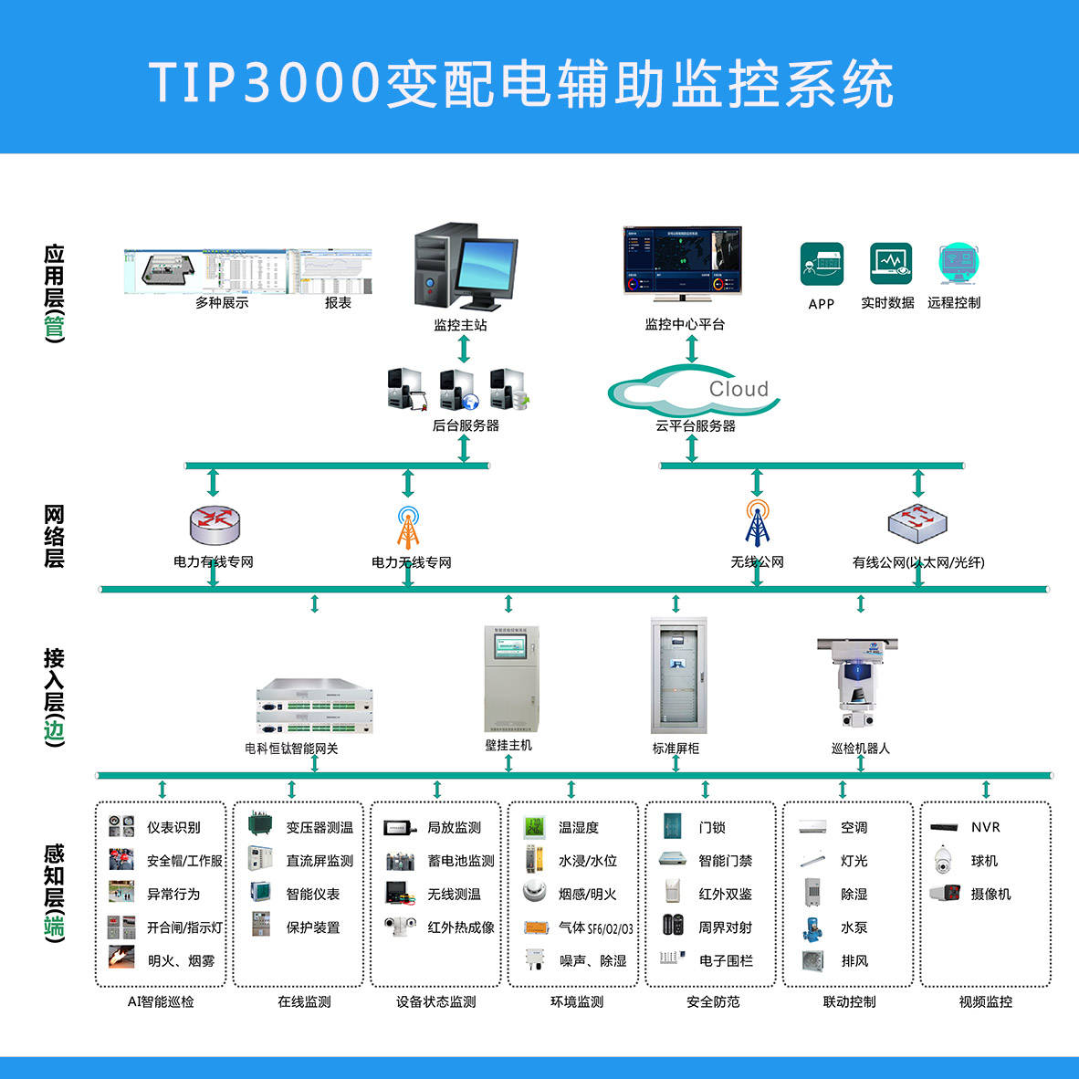 电力自动化系统中的智能电网智能故障处理系统_智能电网系统图